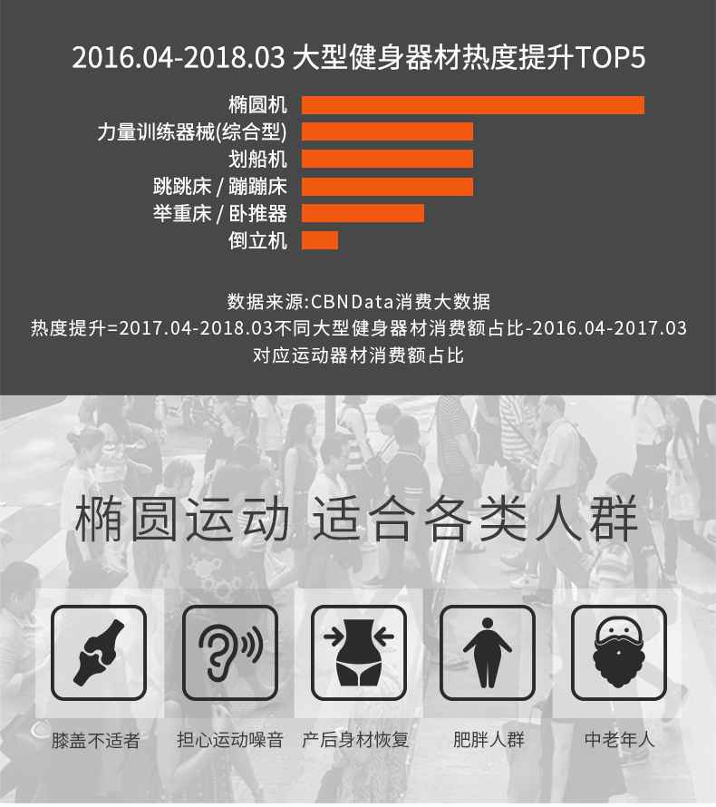 家用椭圆机SH-B5101E-广西熊猫体育体育健身器材有限公司